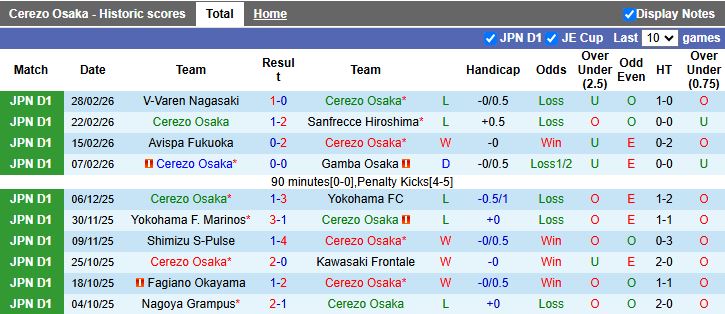 Nhận định Cerezo Osaka vs Shimizu S-Pulse 13h00 ngày 7/3: Vượt mặt đối thủ - Ảnh 2