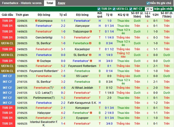 Nhận định Dinamo Zagreb vs Fenerbahce, 2h ngày 25/09: Khởi đầu thuận lợi - Ảnh 4