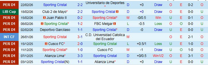 Nhận định Sporting Cristal vs Club 2 de Mayo 7h30 ngày 25/2: Không dễ cho chủ nhà - Ảnh 2