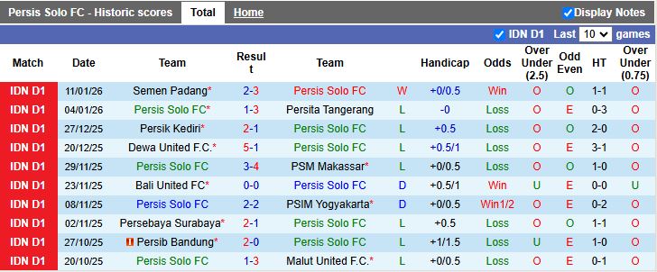 Nhận định Persis Solo vs Borneo 15h30 ngày 23/1: Niềm vui ngắn ngủi - Ảnh 2