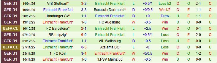 Nhận định Werder Bremen vs Frankfurt 2h30 ngày 17/1: Trắng tay trên sân nhà - Ảnh 3
