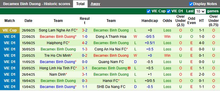 Nhận định, Soi kèo HAGL vs Becamex TP.HCM 17h00 ngày 17/8: 3 điểm rời Pleiku - Ảnh 3