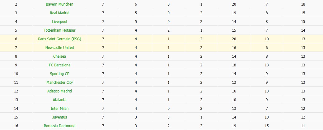 Nhật định phạt góc PSG vs Newcastle, 3h ngày 29/01 - Ảnh 7