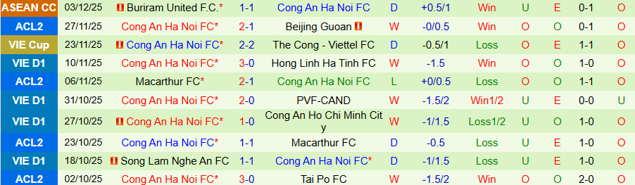 Nhận định Tai Po vs Công an Hà Nội, 19h15 ngày 11/12: Phần thưởng của đội khách - Ảnh 1