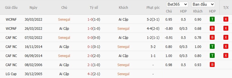 Nhật định phạt góc Senegal vs Ai Cập, 0h ngày 15/01 - Ảnh 4