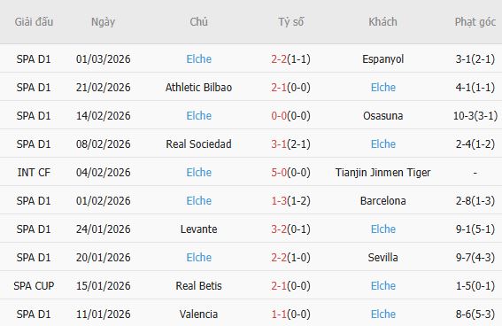 Nhật định phạt góc Villarreal vs Elche, 20h00 ngày 08/03 - Ảnh 5