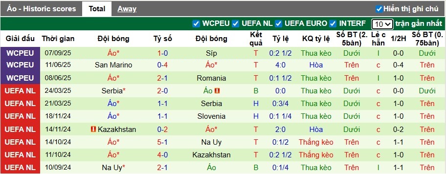 Nhận định, Soi kèo Bosnia & Herzegovina vs Áo, 1h45 ngày 10/09: Thắng lợi dễ dàng - Ảnh 5