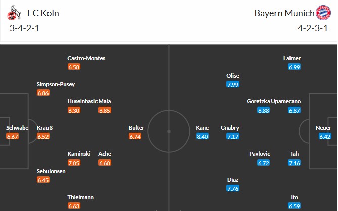 Nhật định phạt góc Koln vs Bayern Munich, 2h30 ngày 15/01 - Ảnh 3