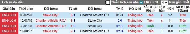 Nhận định Stoke City vs Charlton Athletic, 2h45 ngày 26/11: Khó cho đội khách - Ảnh 1