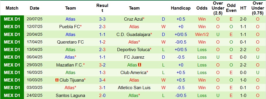 Nhận định, Soi kèo Monterrey vs Atlas 8h ngày 27/7: Không thể cưỡng lại - Ảnh 2