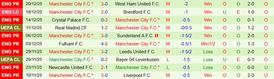 Nhận định Nottingham vs Man City, 19h30 ngày 27/12: Quyết tranh ngôi đầu - Ảnh 1