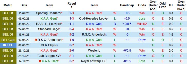 Nhận định Gent vs Cercle Brugge 02h45 ngày 21/02: Khách có điểm - Ảnh 3