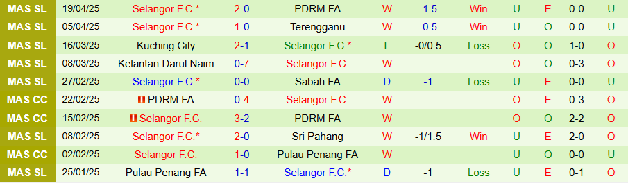 Nhận định, Soi kèo Johor Darul Takzim vs Selangor, 20h00 ngày 8/8: Thị uy sức mạnh - Ảnh 1
