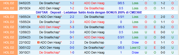 Nhận định ADO Den Haag vs De Graafschap 2h00 ngày 26/11: Chiến thắng nhọc nhằn - Ảnh 4