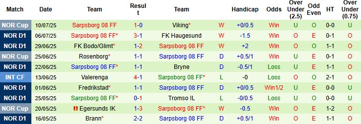 Nhận định, Soi kèo Kristiansund vs Sarpsborg 22h00 ngày 13/07: Thuần phục đội khách - Ảnh 2