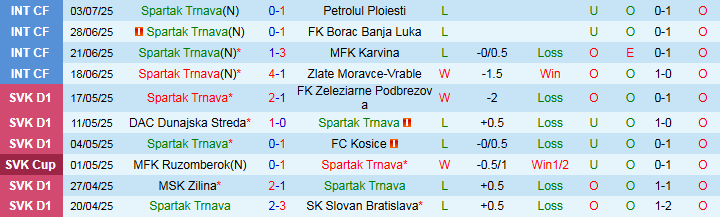 Nhận định Spartak Trnava vs BK Hacken 1h15 ngày 11/7: Lợi thế cho đội khách - Ảnh 2