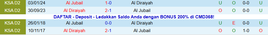 Nhận định Al Diraiyah vs Al Jubail, 19h15 ngày 31/12: Rất khó gượng dậy - Ảnh 3
