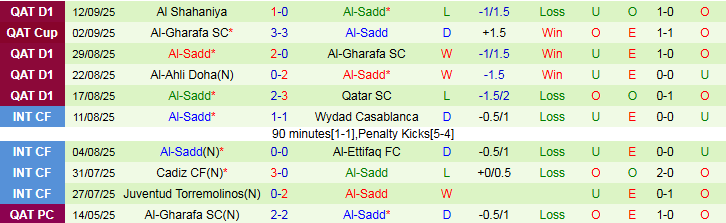 Nhận định Al Shorta vs Al-Sadd 1h15 ngày 16/9: Chủ nhà khó thắng - Ảnh 3