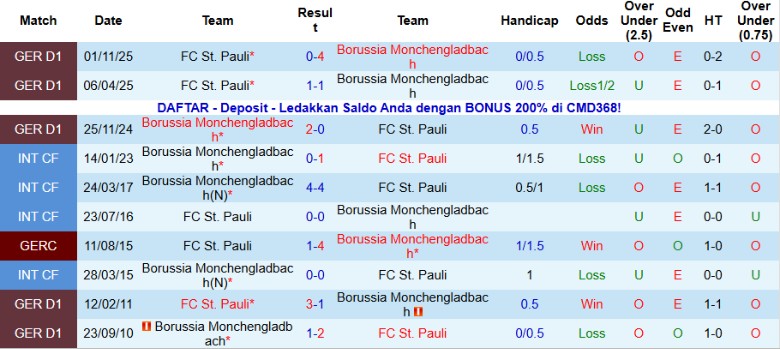 Nhận định Monchengladbach vs St. Pauli, 0h00 ngày 3/12: Tứ kết gọi tên - Ảnh 3