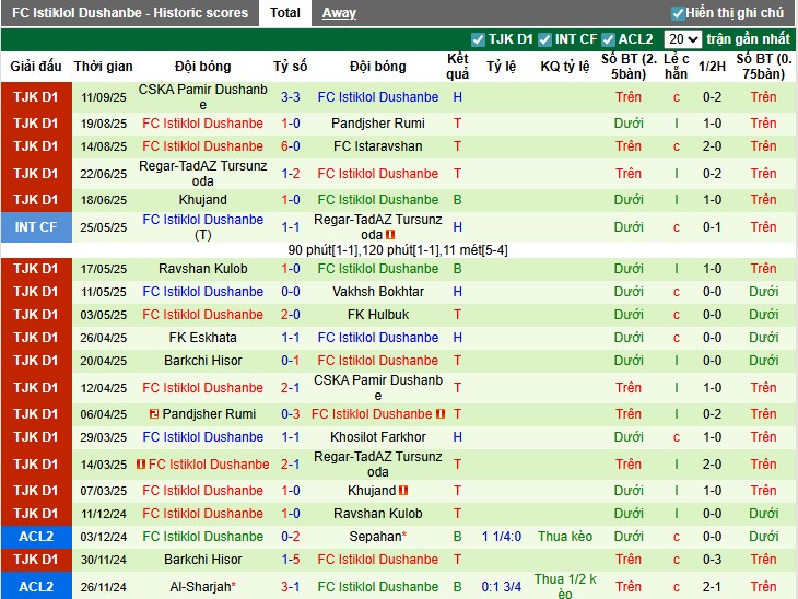 Nhận định Al Nassr vs Istiklol Dushanbe, 1h15 ngày 18/09: Sức mạnh vượt trội - Ảnh 4