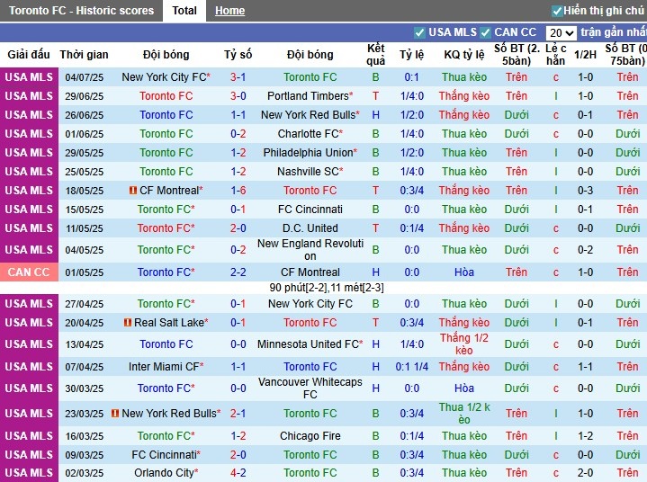Nhận định Toronto vs Atlanta, 6h30 ngày 13/07: Điểm tựa sân nhà - Ảnh 2