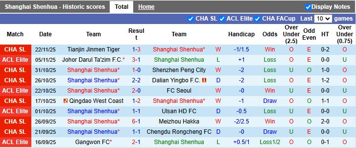 Nhận định Shanghai Shenhua vs Vissel Kobe 19h15 ngày 26/11: Bảo vệ ngôi đầu - Ảnh 2