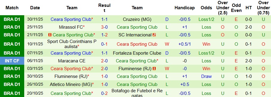 Nhận định Flamengo vs Ceara 7h30 ngày 4/12: Không có bất ngờ - Ảnh 2