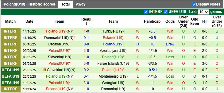 Nhận định U19 Bosnia & Herzegovina vs U19 Ba Lan 17h00 ngày 12/11: Thắng lợi nhẹ nhàng - Ảnh 3