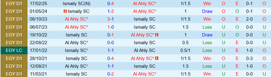 Nhận định Al Ahly vs Ismaily, 22h00 ngày 11/2: Tiếng nói của kẻ mạnh - Ảnh 3
