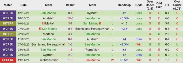 Nhận định CH Séc vs San Marino, 0h00 ngày 14/11: Hủy diệt nhược tiểu - Ảnh 4