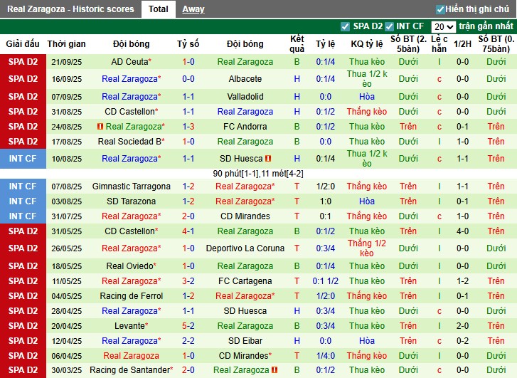 Nhận định Mirandes vs Real Zaragoza, 1h30 ngày 27/09: Lợi thế sân nhà - Ảnh 5