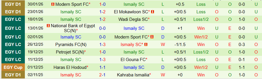 Nhận định Al Ahly vs Ismaily, 22h00 ngày 11/2: Tiếng nói của kẻ mạnh - Ảnh 1