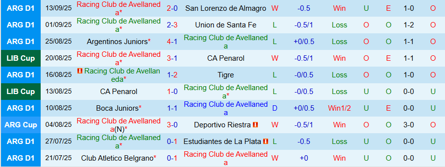 Nhận định Racing Club vs River Plate, 21h00 ngày 15/9: Chủ nhà yếu kém - Ảnh 2