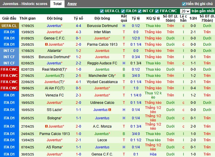 Nhận định Hellas Verona vs Juventus, 22h59 ngày 20/09: Tiếp đà thăng hoa - Ảnh 4