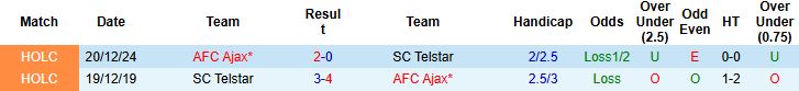 Nhận định, Soi kèo AFC Ajax vs Telstar 19h30 ngày 10/08: Chiến thắng nhẹ nhàng - Ảnh 4