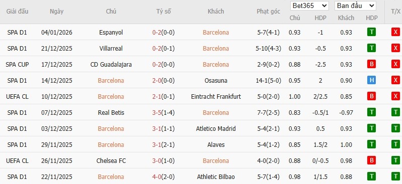 Nhật định phạt góc Barcelona vs Athletic Bilbao, 2h ngày 08/01 - Ảnh 2