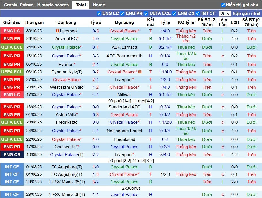 Nhận định Crystal Palace vs Brentford, 22h ngày 01/11: Chủ nhà gặp khó - Ảnh 2