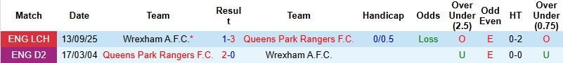 Nhận định QPR vs Wrexham 22h00 ngày 24/1: Trắng tay tại tổ ấm - Ảnh 2