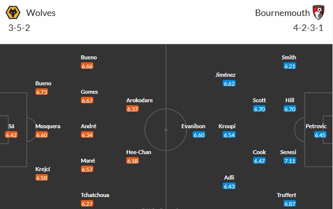 Nhật định phạt góc Wolves vs Bournemouth, 22h ngày 31/01 - Ảnh 3