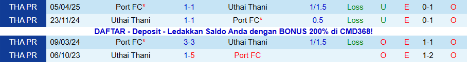 Nhận định Port vs Uthai Thani, 19h00 ngày 7/12: Không thể cản chủ nhà - Ảnh 3