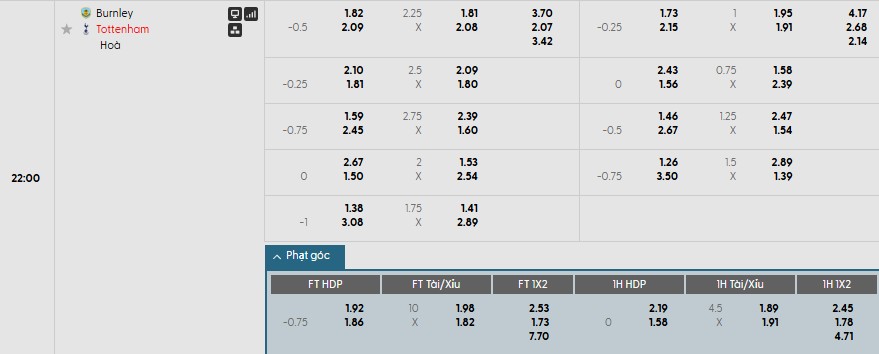 Nhật định phạt góc Burnley vs Tottenham, 22h ngày 24/01 - Ảnh 1