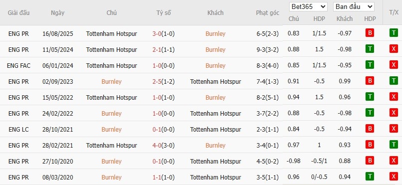Nhật định phạt góc Burnley vs Tottenham, 22h ngày 24/01 - Ảnh 6