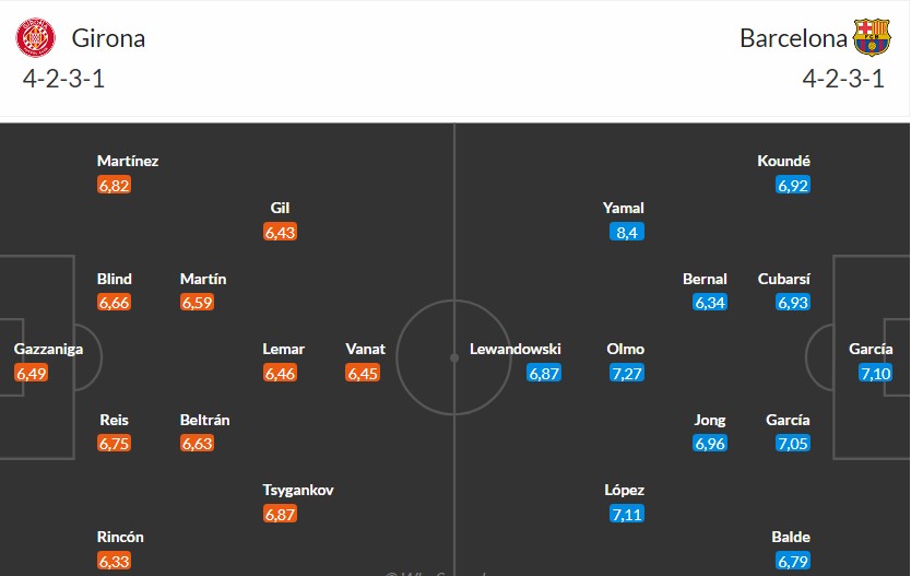 Nhật định phạt góc Girona vs Barcelona, 3h ngày 17/02 - Ảnh 3