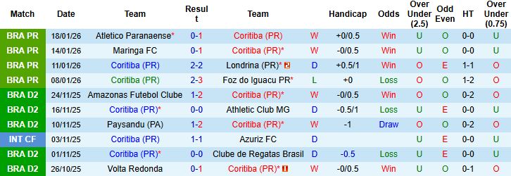 Nhận định Coritiba vs Independiente 6h30 ngày 22/1 - Ảnh 3