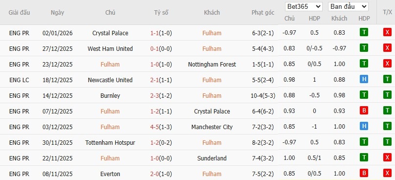 Nhật định phạt góc Fulham vs Liverpool, 22h ngày 04/01 - Ảnh 4