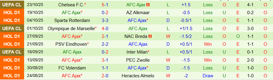Nhận định Twente vs Ajax, 18h15 ngày 26/10: Tiếp tục lún sâu - Ảnh 1
