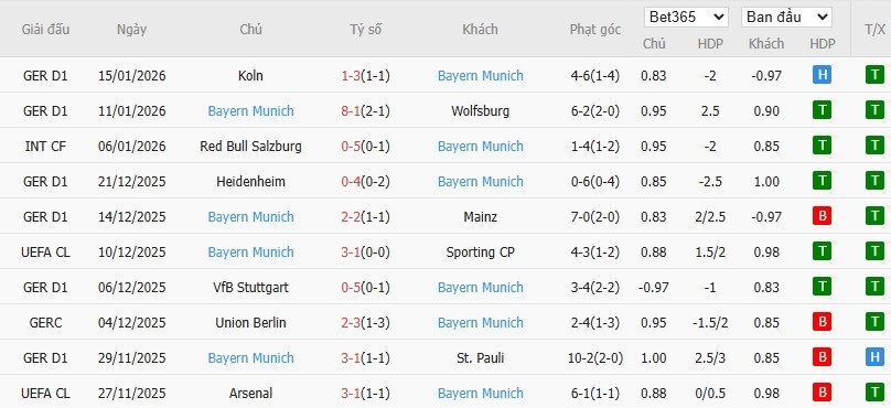 Nhật định phạt góc RB Leipzig vs Bayern Munich, 0h30 ngày 18/01 - Ảnh 9