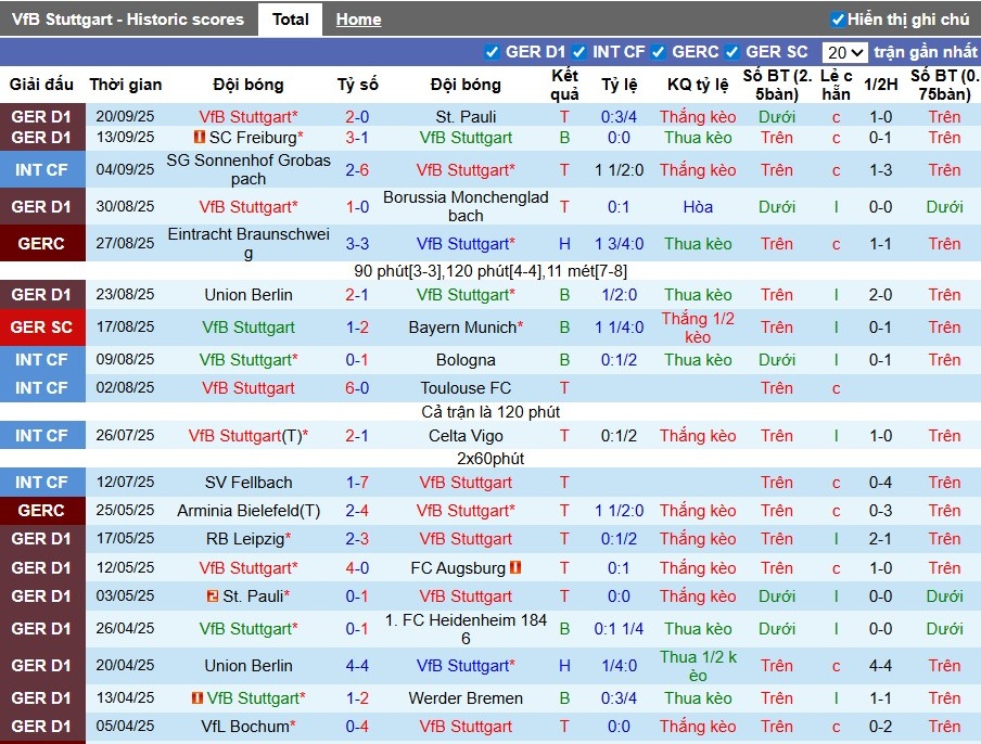 Nhận định Stuttgart vs Celta Vigo, 2h ngày 26/09: Lợi thế sân nhà - Ảnh 3