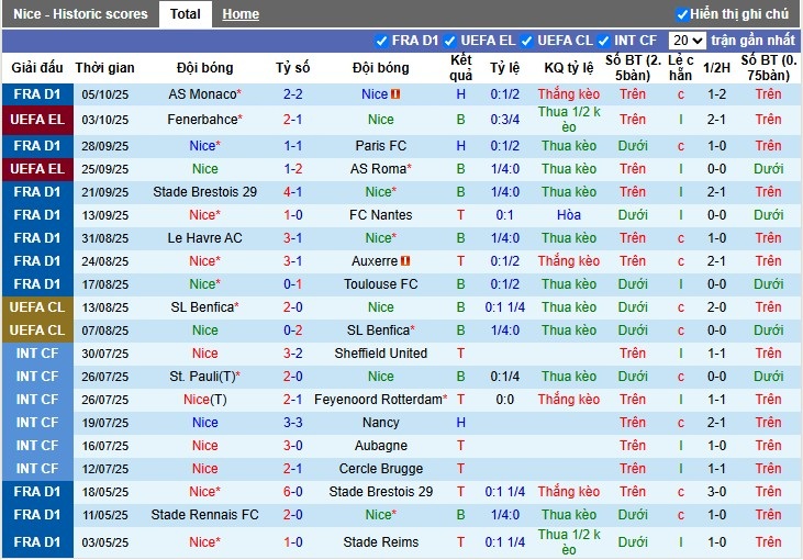 Nhận định Nice vs Lyon, 22h ngày 18/10: Đội khách áp đảo - Ảnh 2