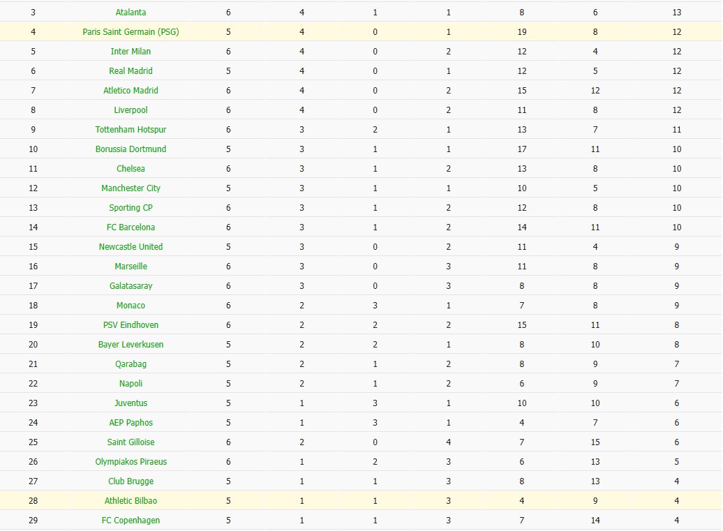 Nhật định phạt góc Athletic Bilbao vs PSG, 3h ngày 11/12 - Ảnh 7